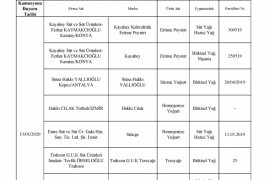 Tarım Bakanlığı listeyi açıkladı! İşte hileli, taklit ürünler ve firmaların listesi