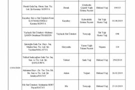 Tarım Bakanlığı listeyi açıkladı! İşte hileli, taklit ürünler ve firmaların listesi