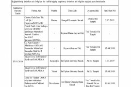 Tarım Bakanlığı listeyi açıkladı! İşte hileli, taklit ürünler ve firmaların listesi